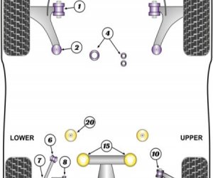 POWERFLEX BUSHES 